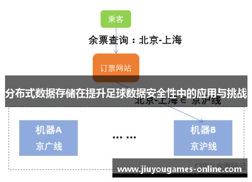 分布式数据存储在提升足球数据安全性中的应用与挑战