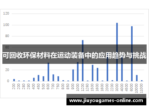 可回收环保材料在运动装备中的应用趋势与挑战